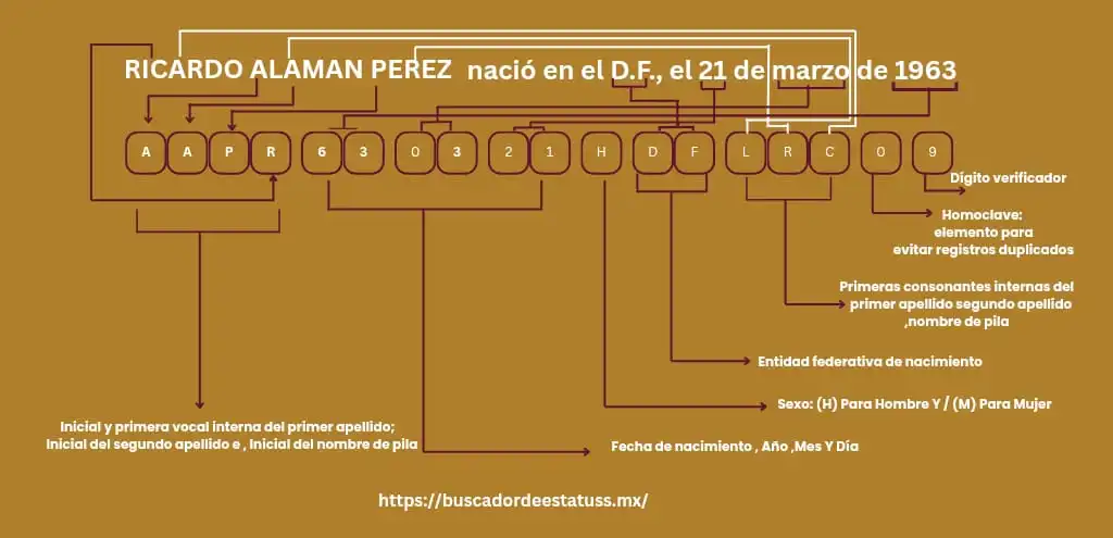 CURP Gratis en Línea: Consulta, Descargar, Imprimir y CURP Biométrica 1 Consulta CURP, CURP Gratis, CURP Biométrica, ejemplo de CURP